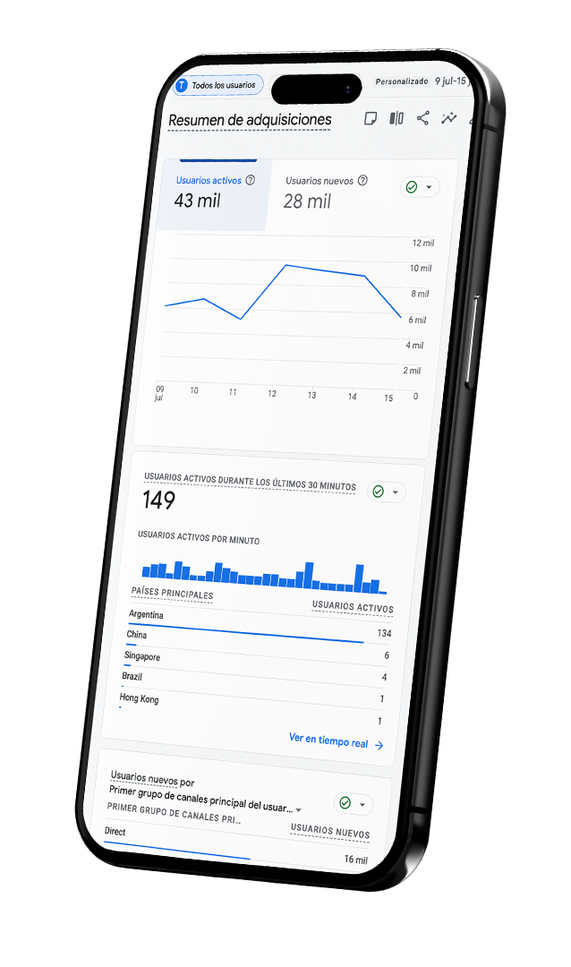 Panel de analítica web: resumen de adquisiciones y usuarios activos en tiempo real